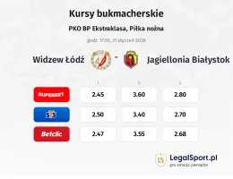 Widzew Łódź - Jagiellonia Białystok kursy bukmacherskie