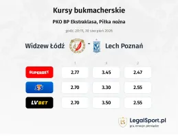 Widzew Łódź - Lech Poznań kursy bukmacherskie