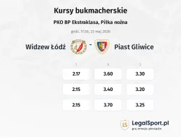 Widzew Łódź - Piast Gliwice kursy bukmacherskie