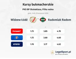 Widzew Łódź - Radomiak Radom kursy bukmacherskie