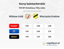 Widzew Łódź - Wieczysta Kraków kursy bukmacherskie