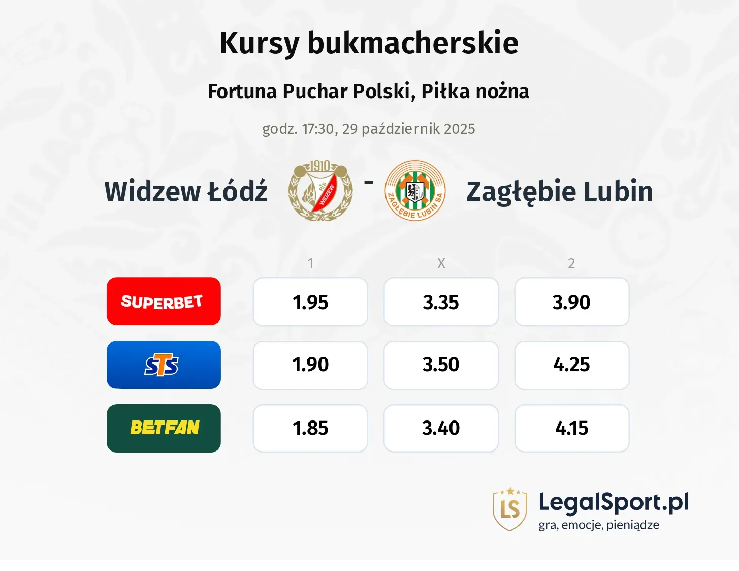 Widzew Łódź - Zagłębie Lubin kursy bukmacherskie