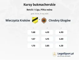 Wieczysta Kraków - Chrobry Głogów kursy bukmacherskie