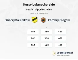 Wieczysta Kraków - Chrobry Głogów kursy bukmacherskie