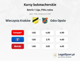 Wieczysta Kraków - Odra Opole kursy bukmacherskie