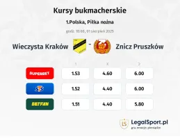 Kursy Wieczysta Kraków - Znicz