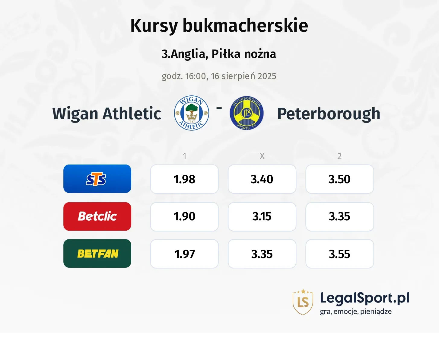 Kursy Wigan Athletic - Peterborough
