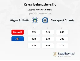 Wigan Athletic - Stockport County kursy bukmacherskie