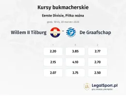 Willem II Tilburg - De Graafschap kursy bukmacherskie