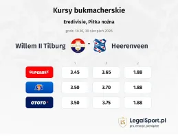 Willem II Tilburg - Heerenveen kursy bukmacherskie