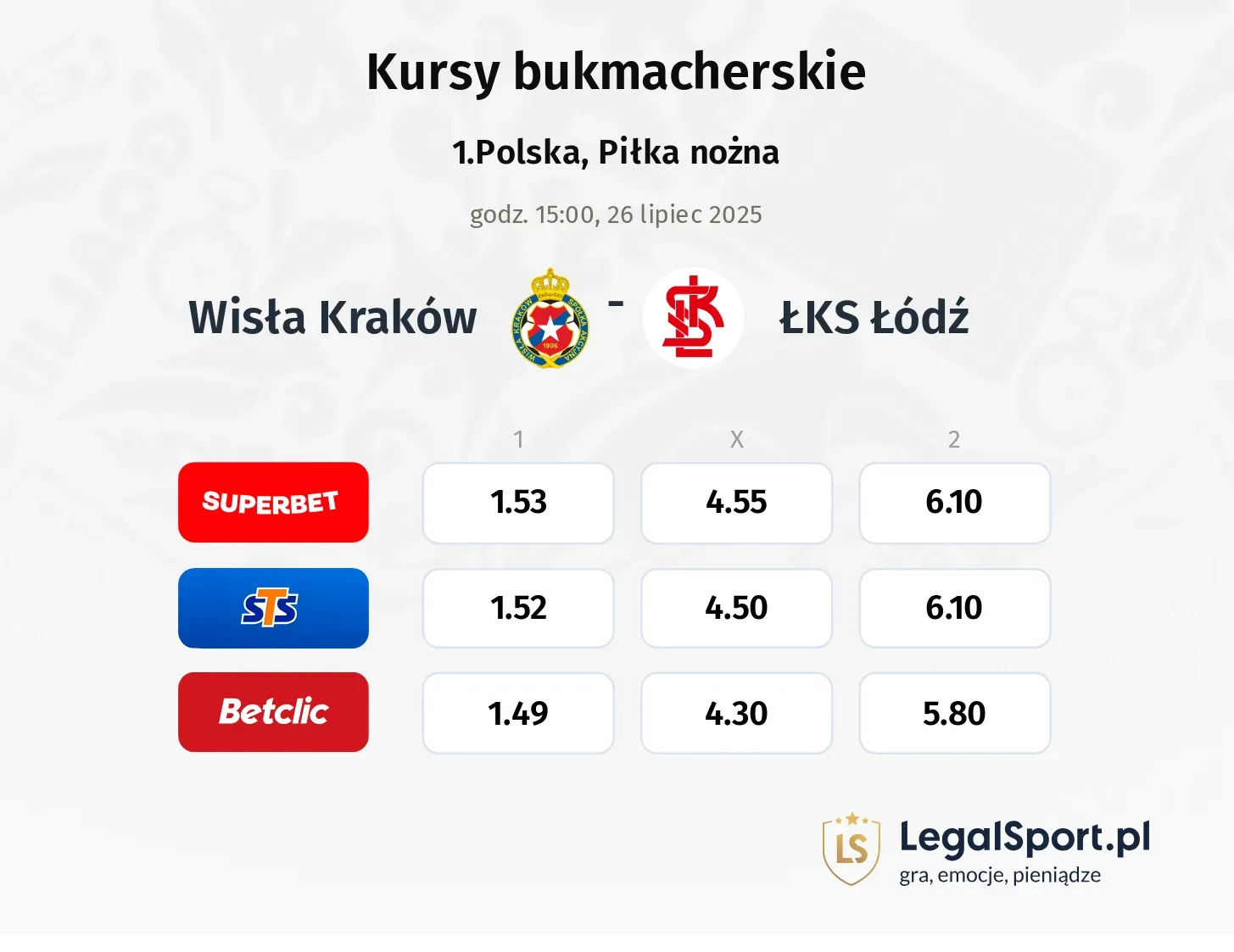 Kursy Wisła Kraków - ŁKS Łódź
