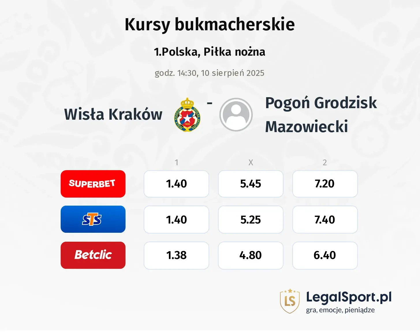 Kursy Wisła Kraków - Pogoń Grodzisk Mazowiecki