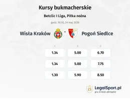 Wisła Kraków - Pogoń Siedlce kursy bukmacherskie