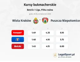 Wisła Kraków - Puszcza Niepołomice kursy bukmacherskie