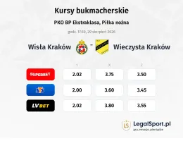 Wisła Kraków - Wieczysta Kraków kursy bukmacherskie