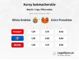 Wisła Kraków - Znicz Pruszków kursy bukmacherskie