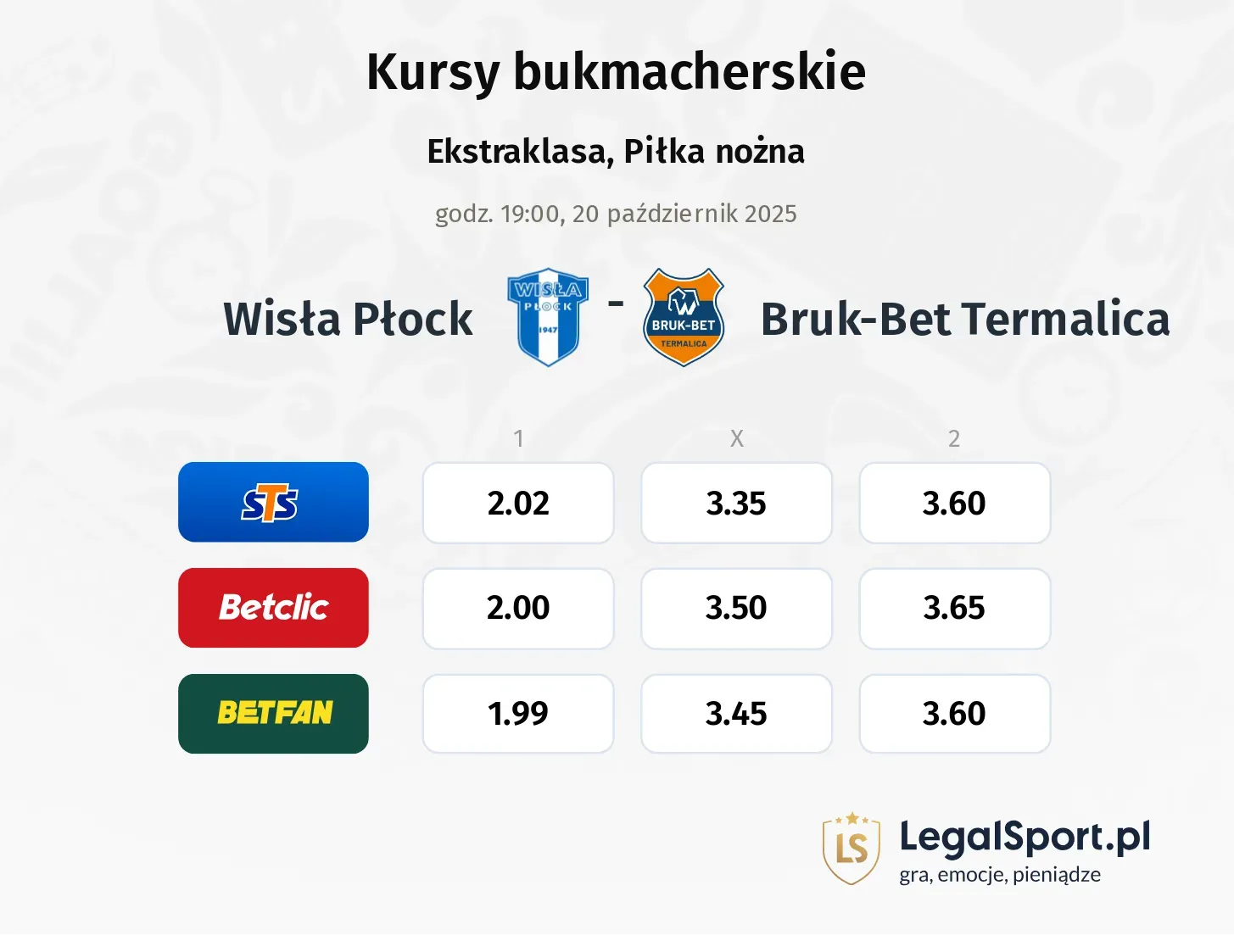 Wisła Płock - Bruk-Bet Termalica kursy bukmacherskie
