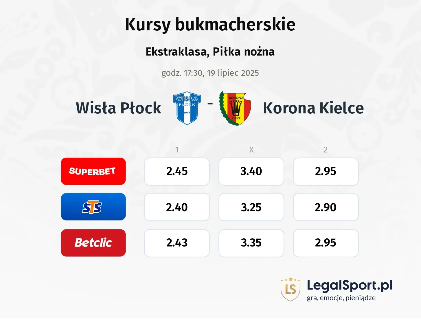 Kursy Wisła Płock - Korona