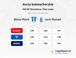 Wisła Płock - Lech Poznań kursy bukmacherskie