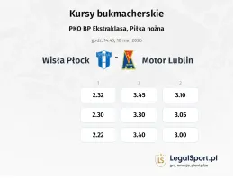 Wisła Płock - Motor Lublin kursy bukmacherskie