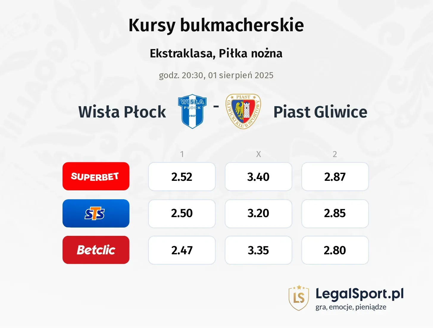 Kursy Wisła Płock - Piast Gliwice