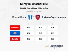 Wisła Płock - Raków Częstochowa kursy bukmacherskie