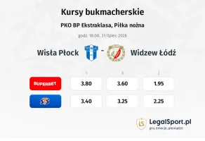 Wisła Płock - Widzew Łódź kursy bukmacherskie