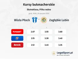 Kursy Wisła Płock - Zagłębie Lubin