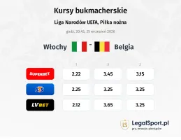 Włochy - Belgia kursy bukmacherskie