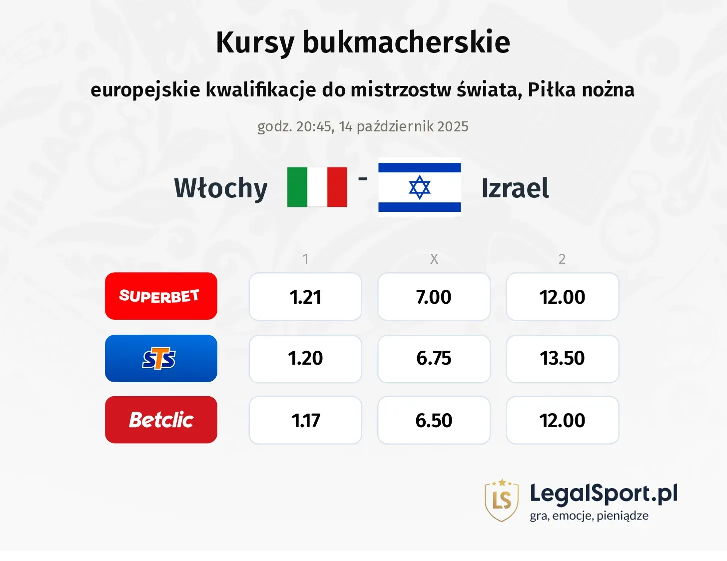 Włochy - Izrael kursy bukmacherskie