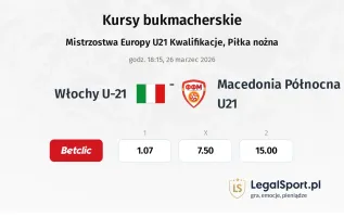 Włochy U21 - Macedonia Północna U21 kursy bukmacherskie
