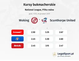 Woking - Scunthorpe United kursy bukmacherskie