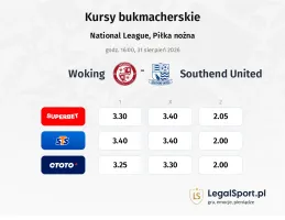 Woking - Southend United kursy bukmacherskie