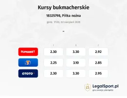 Wolfsberger AC - Austria Wiedeń kursy bukmacherskie