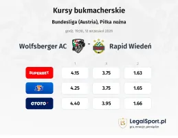 Wolfsberger AC - Rapid Wiedeń kursy bukmacherskie
