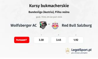 Wolfsberger AC - Red Bull Salzburg kursy bukmacherskie