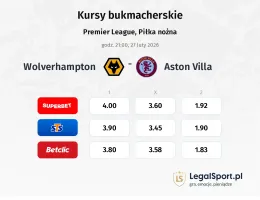 Wolverhampton - Aston Villa kursy bukmacherskie