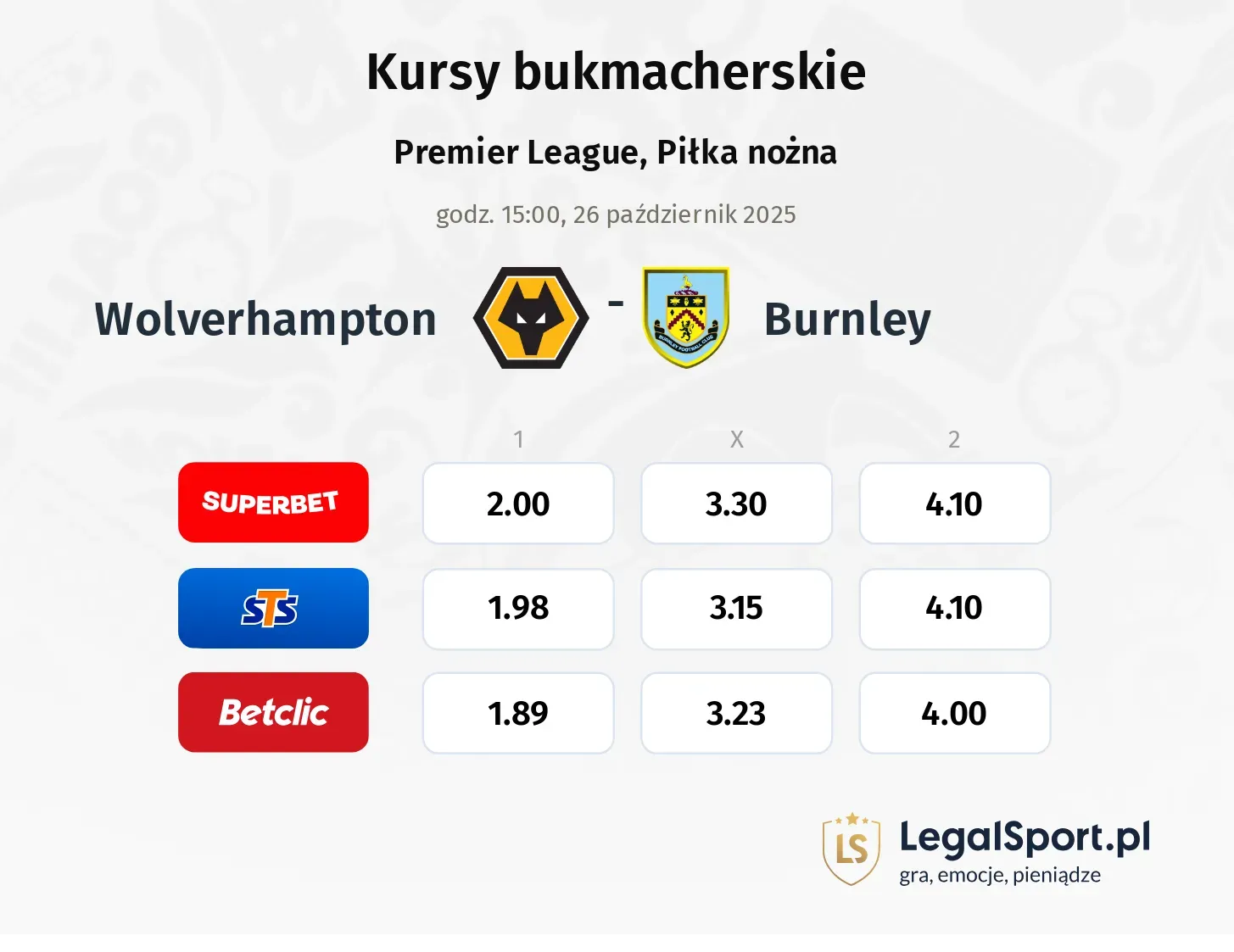 Wolverhampton - Burnley kursy bukmacherskie