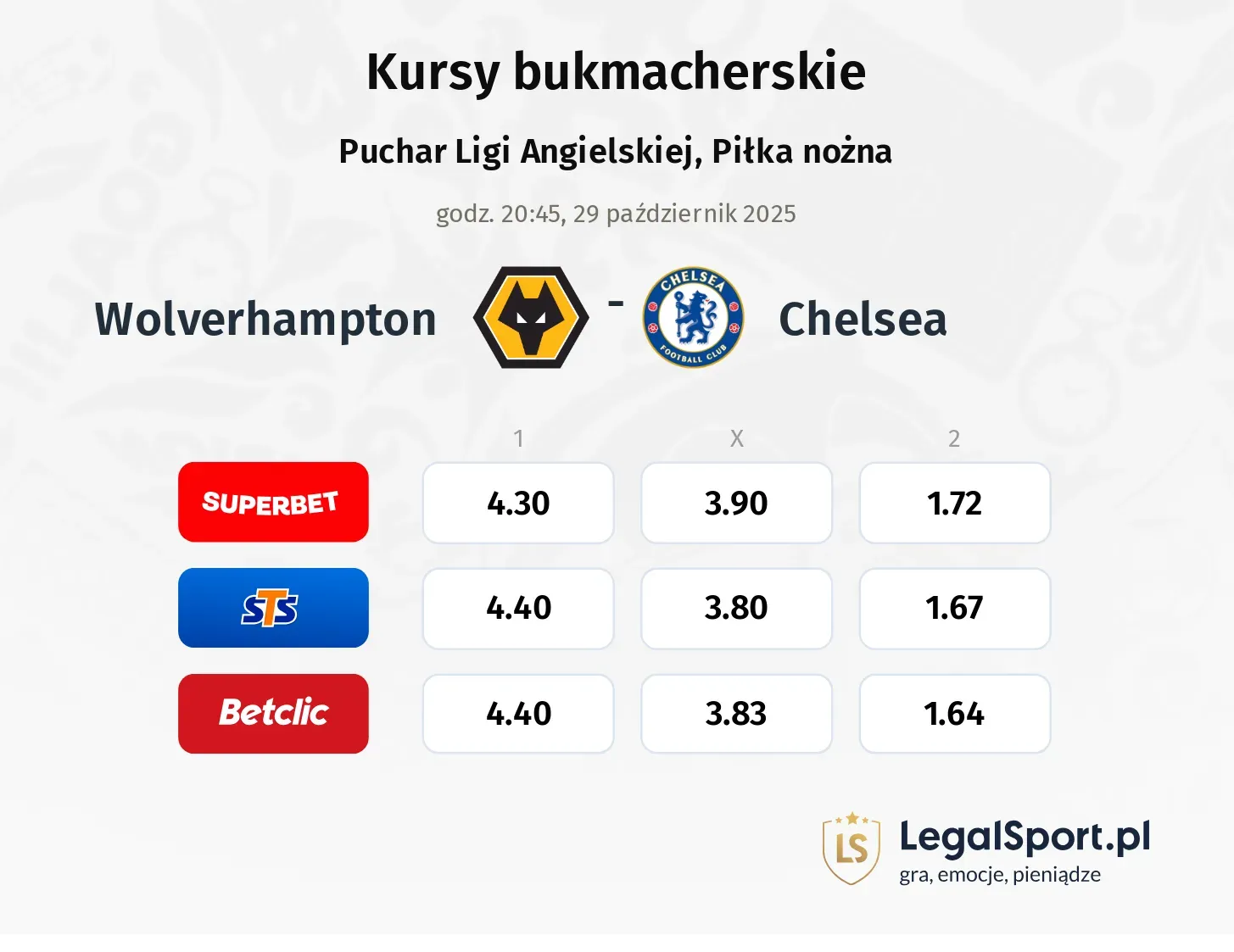Wolverhampton - Chelsea kursy bukmacherskie