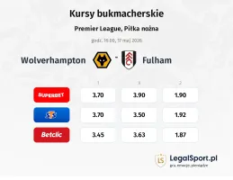 Wolverhampton - Fulham kursy bukmacherskie