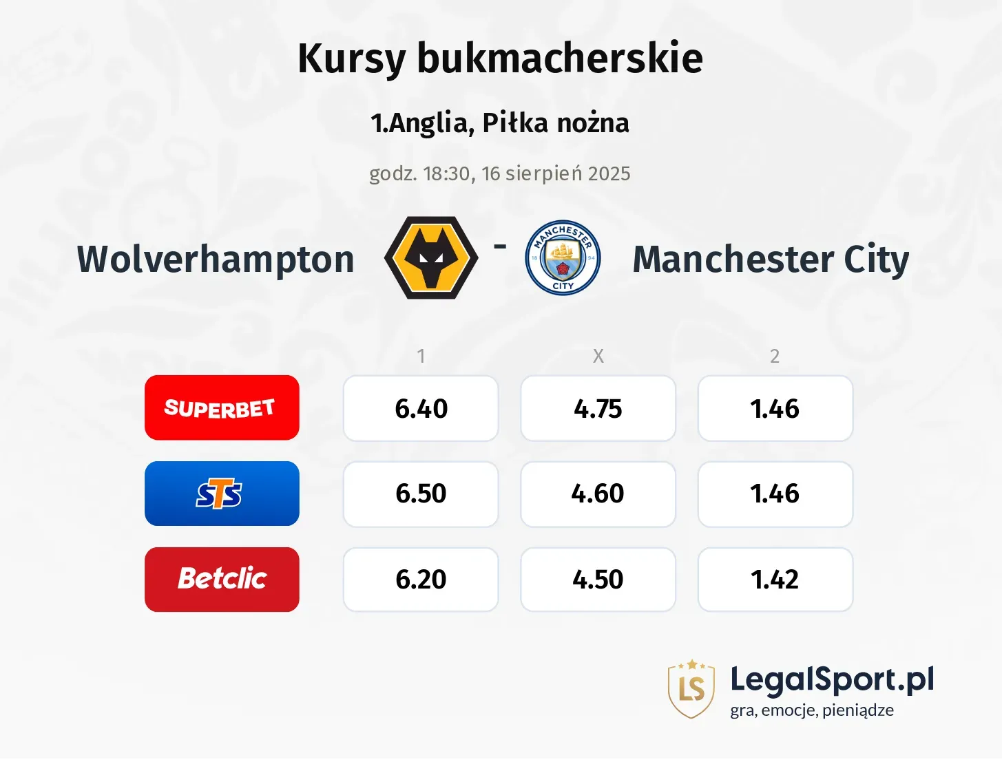 Kursy Wolverhampton - Manchester City