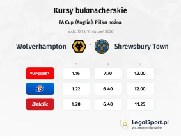 Wolverhampton - Shrewsbury Town kursy bukmacherskie