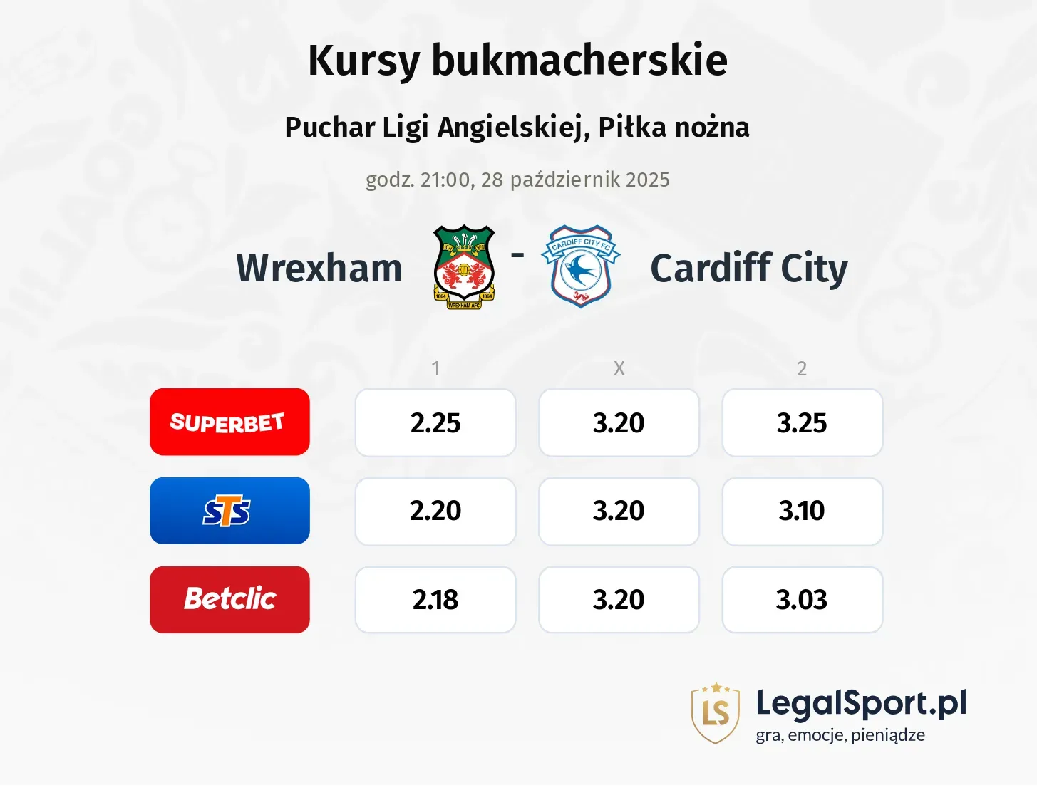 Wrexham - Cardiff City kursy bukmacherskie