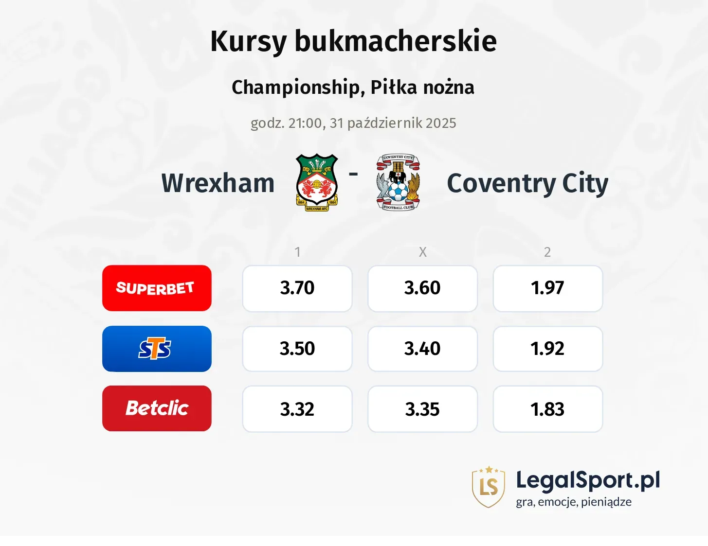Wrexham - Coventry City kursy bukmacherskie