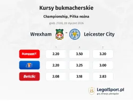 Wrexham - Leicester City kursy bukmacherskie