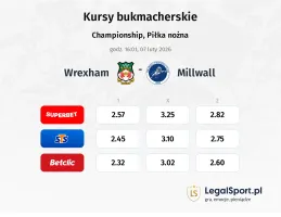 Wrexham - Millwall kursy bukmacherskie