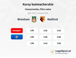 Wrexham - Watford kursy bukmacherskie