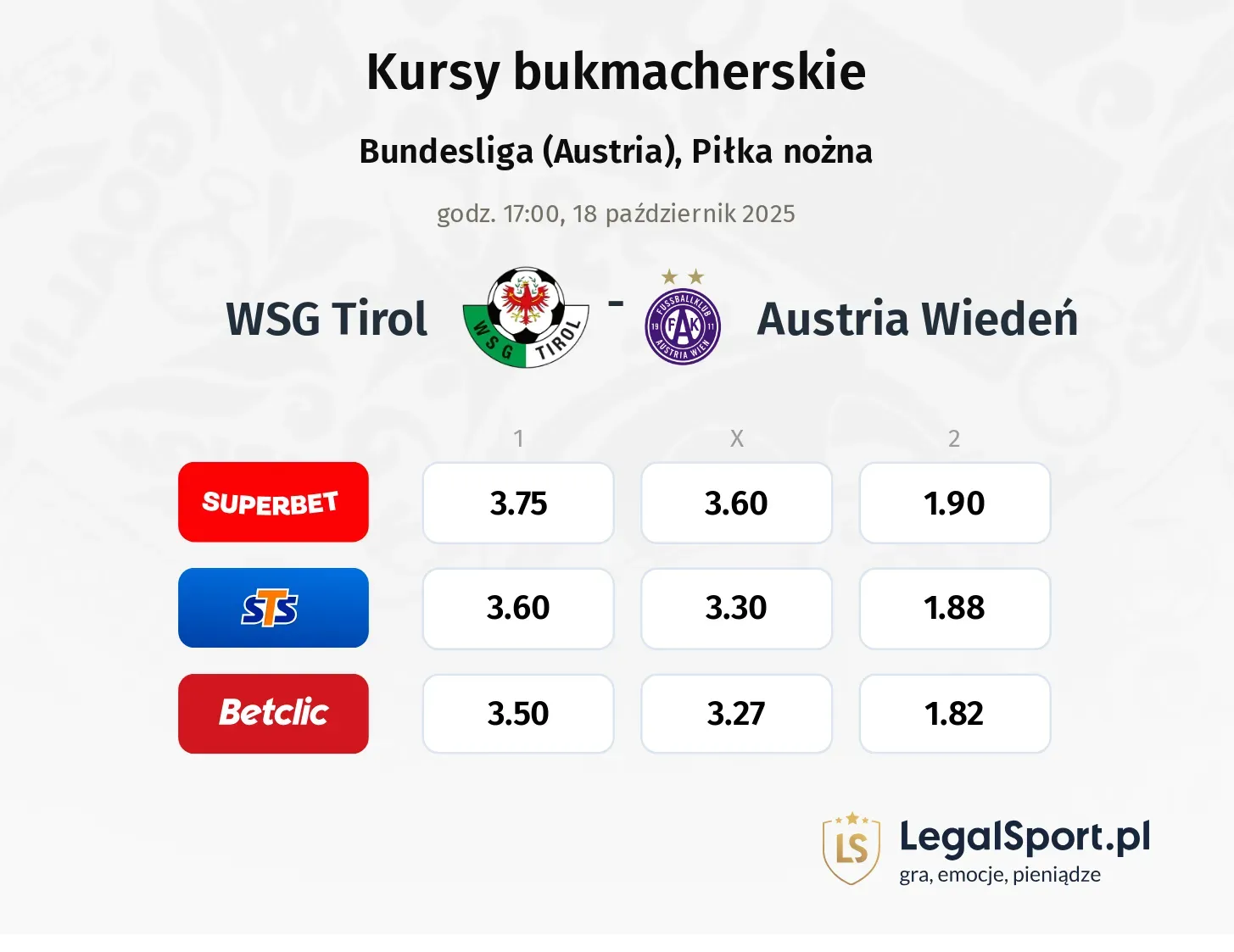 WSG Tirol - Austria Wiedeń kursy bukmacherskie