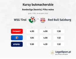 WSG Tirol - Red Bull Salzburg kursy bukmacherskie