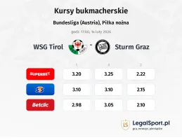 WSG Tirol - Sturm Graz kursy bukmacherskie